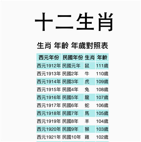 59年次屬什麼|【十二生肖年份】12生肖年齡對照表、今年生肖 